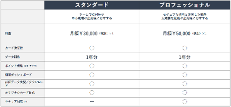 価格・料金プラン