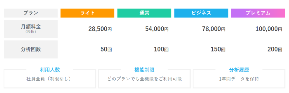 価格・料金プラン