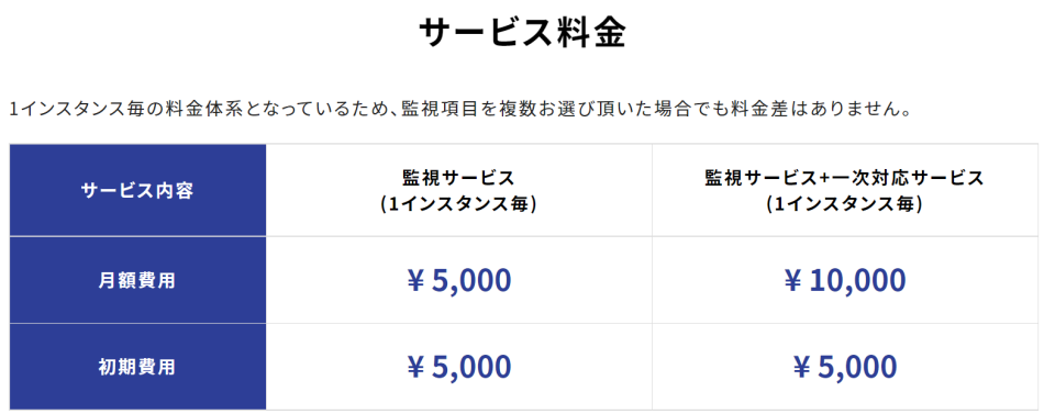 価格・料金プラン