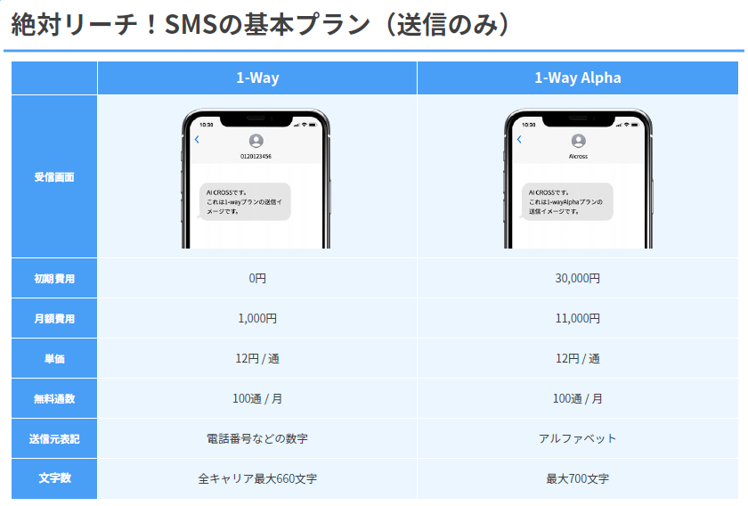 価格・料金プラン