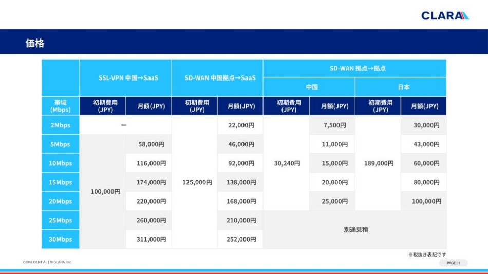 価格・料金プラン