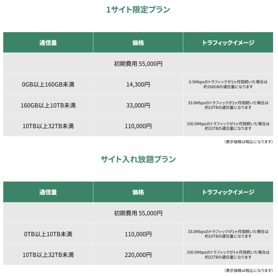 価格・料金プラン