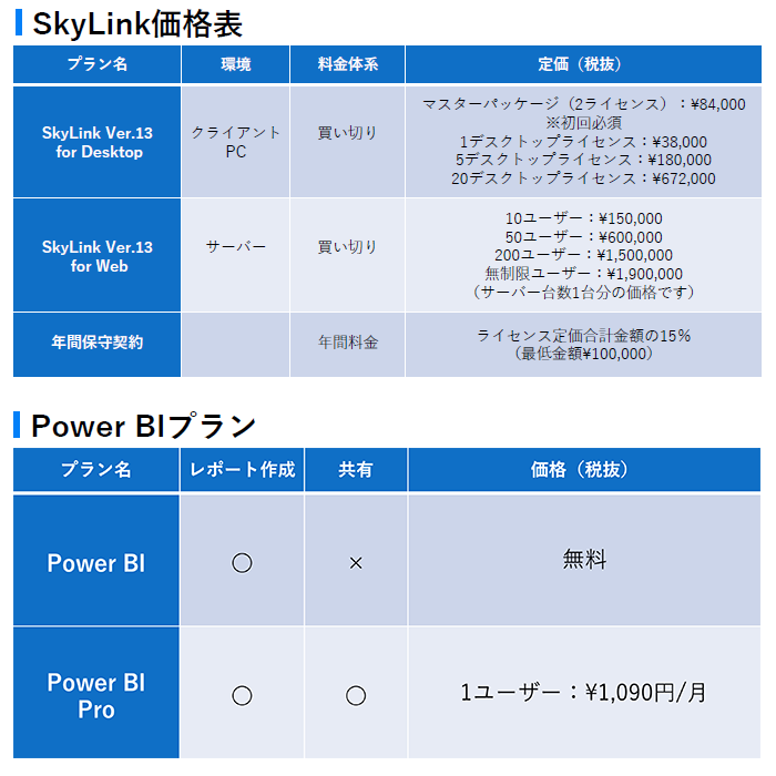 価格・料金プラン