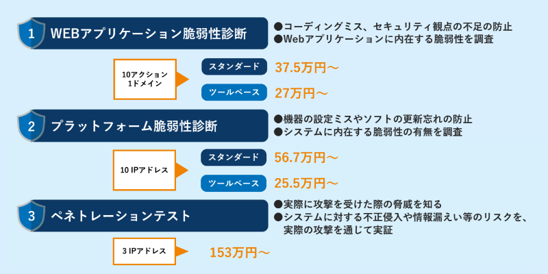価格・料金プラン