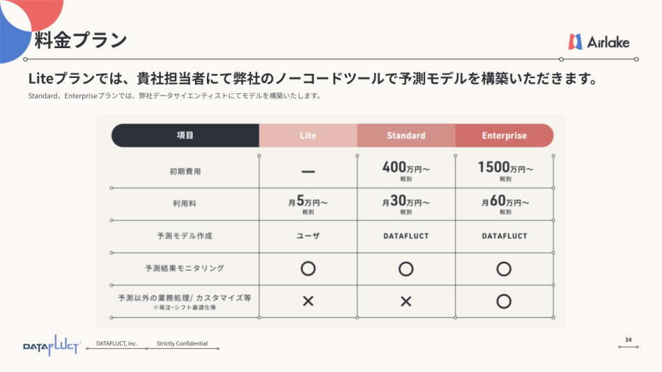 価格・料金プラン