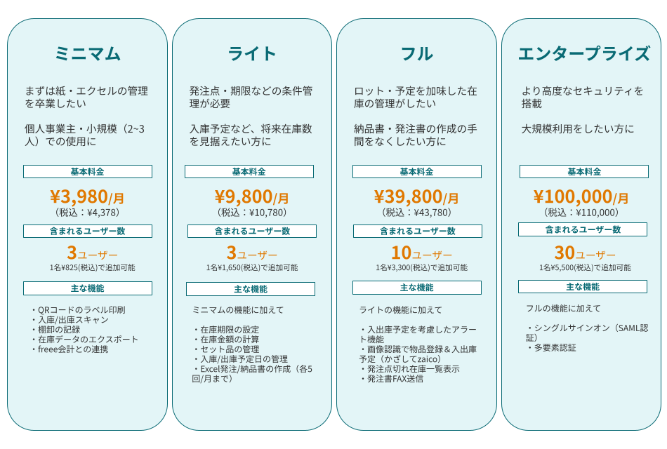 価格・料金プラン