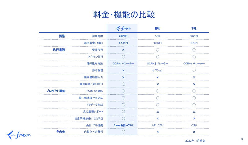 価格・料金プラン