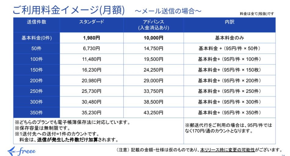 価格・料金プラン