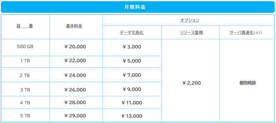 価格・料金プラン