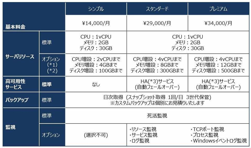 価格・料金プラン