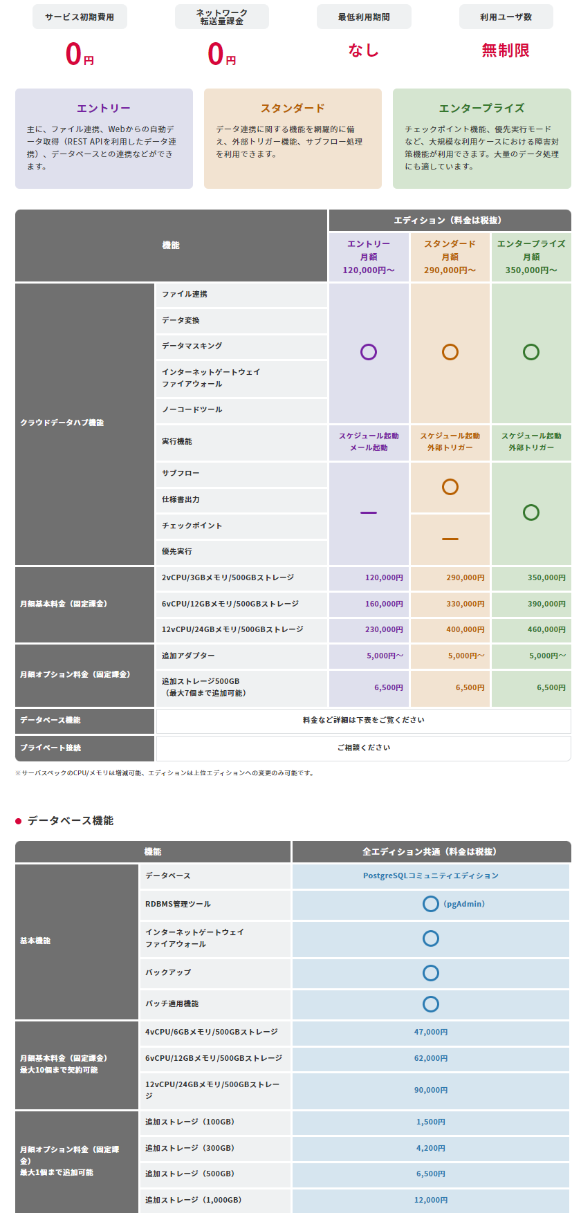 価格・料金プラン