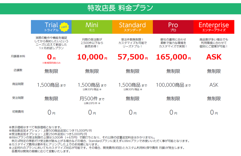 価格・料金プラン