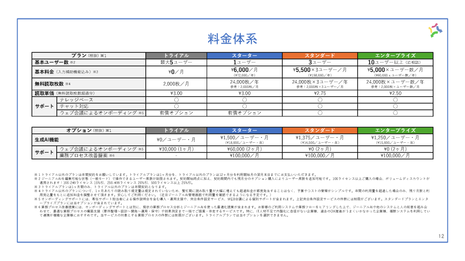 価格・料金プラン