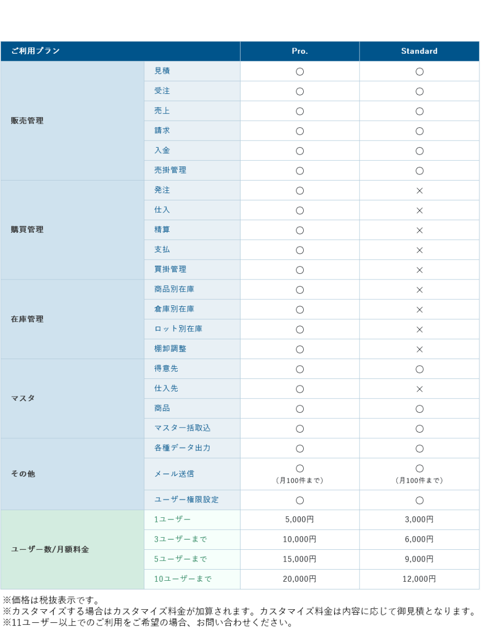 価格・料金プラン