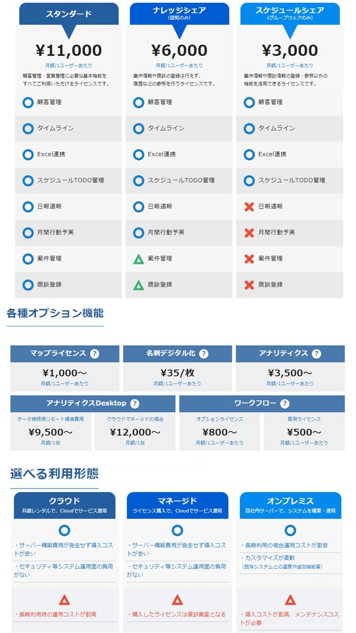 価格・料金プラン