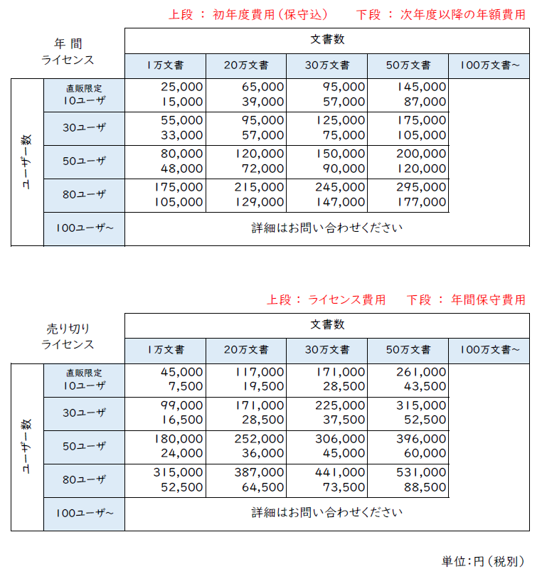 価格・料金プラン