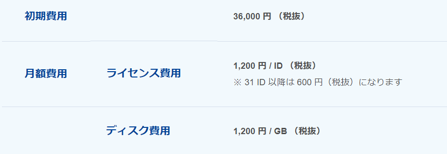 価格・料金プラン