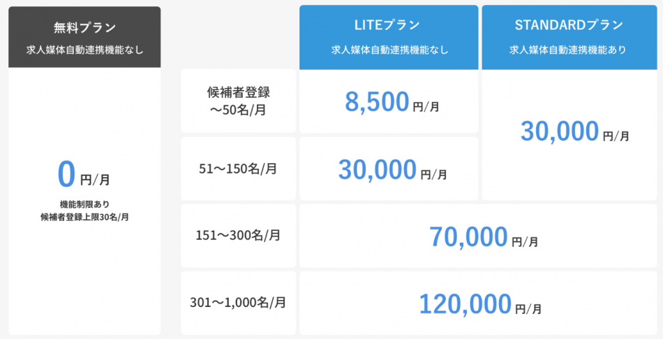 価格・料金プラン