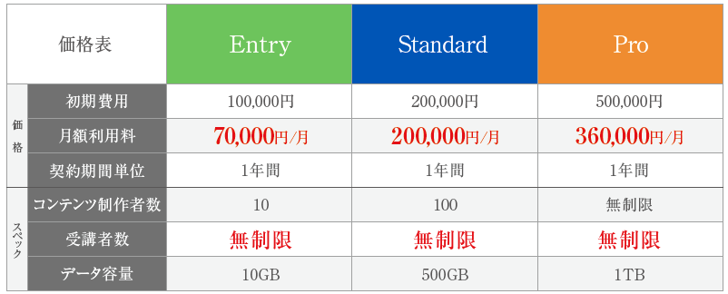 価格・料金プラン