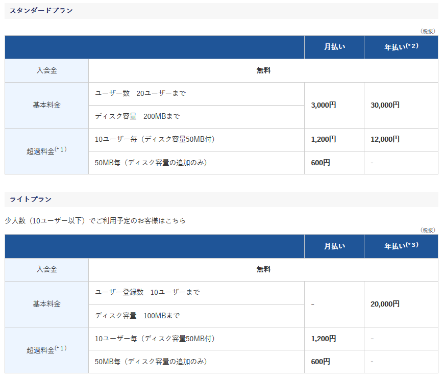 価格・料金プラン