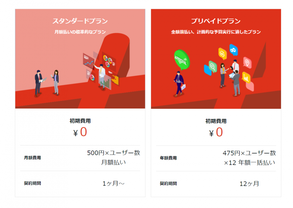 価格・料金プラン