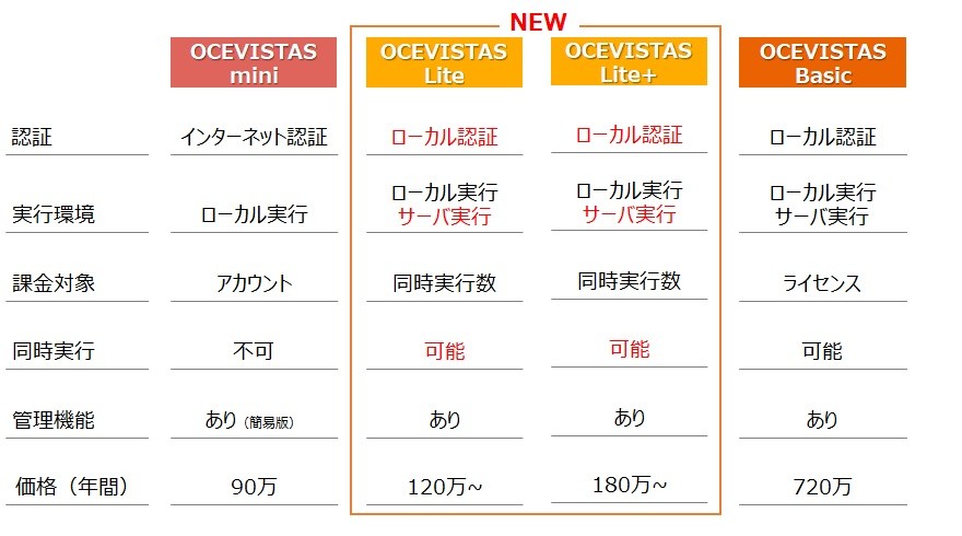 価格・料金プラン
