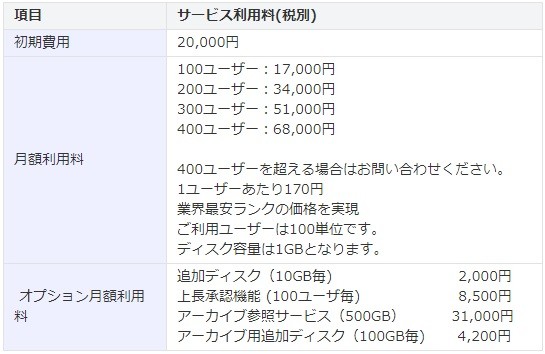 価格・料金プラン