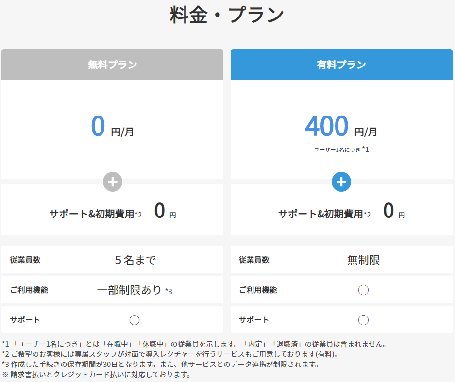 価格・料金プラン
