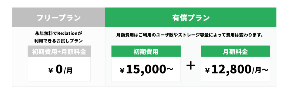 価格・料金プラン