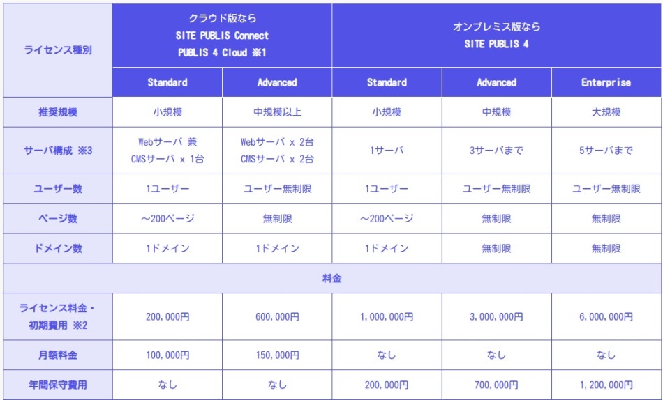 価格・料金プラン